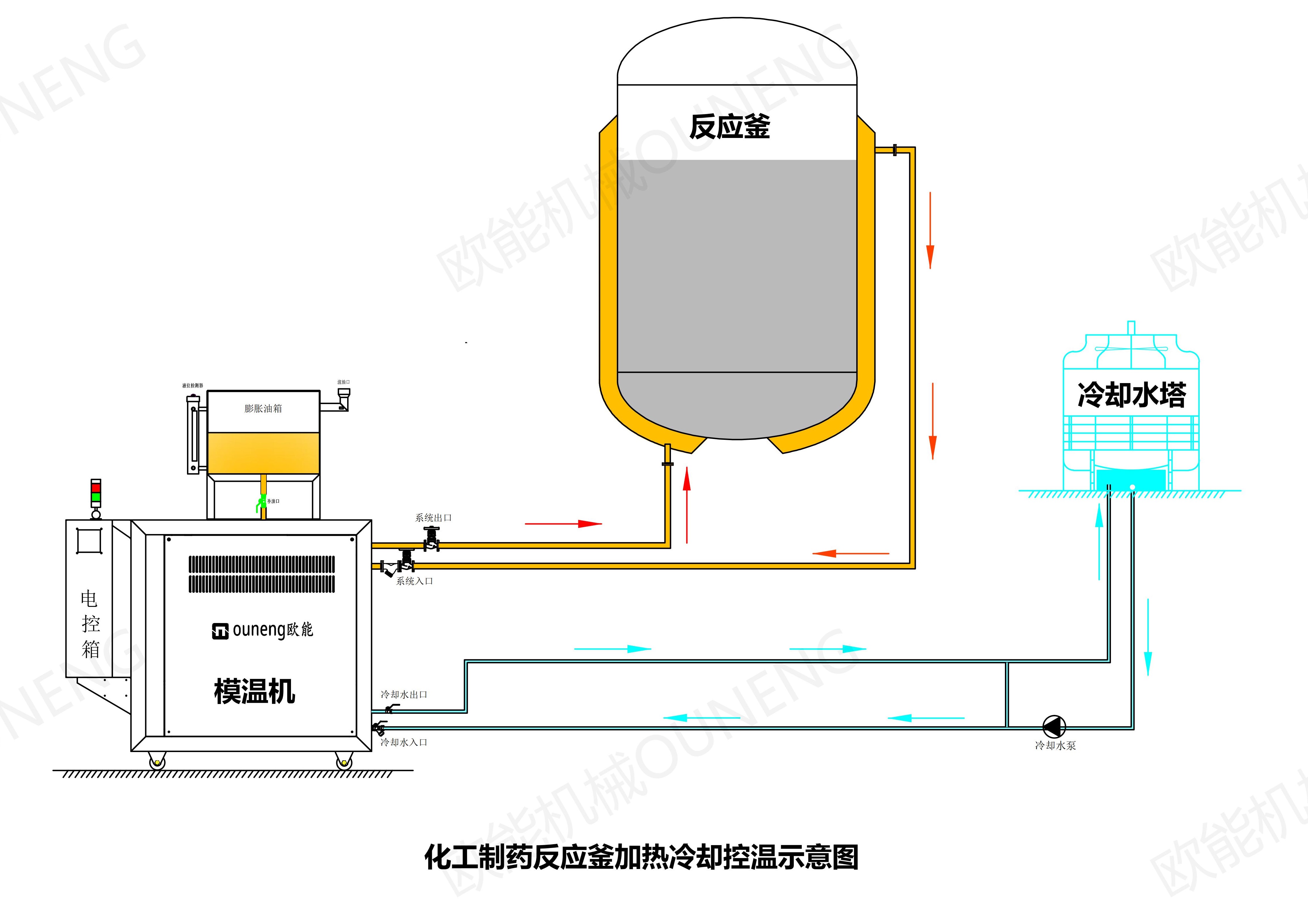 反應釜電加熱油爐